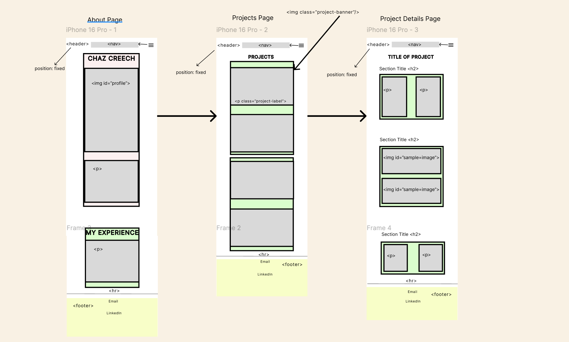 Wireframe iPhone 16 Pro Design