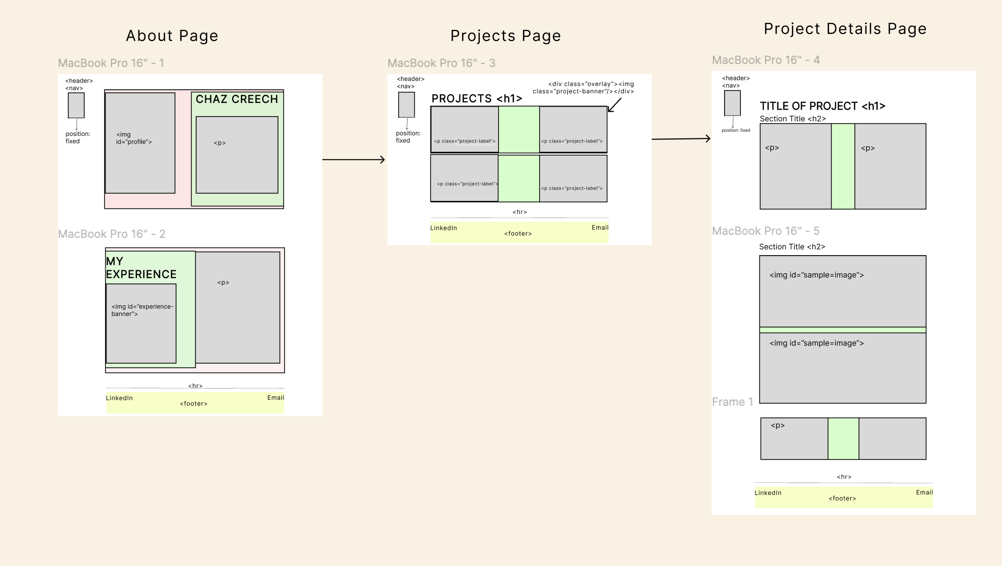 Wireframe Macbook Pro Design